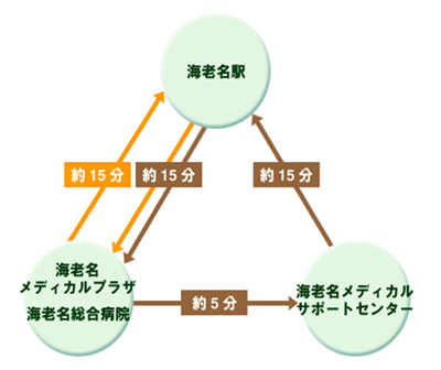 シャトルバス運行経路