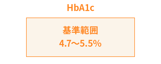 HbA1c（ヘモグロビンエーワンシー）